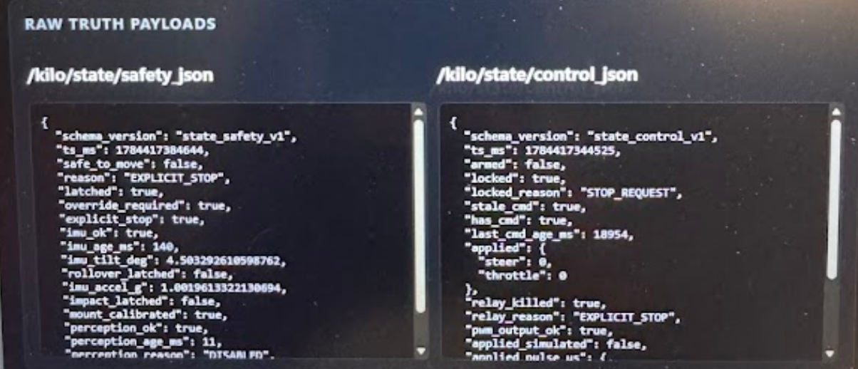 Kilo's operator console showing raw live state: the safety payload reporting that motion is denied with a named reason, beside the control payload reporting applied steering and throttle at zero
